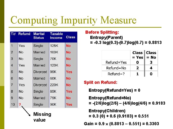 Computing Impurity Measure Before Splitting: Entropy(Parent) = -0. 3 log(0. 3)-(0. 7)log(0. 7) =