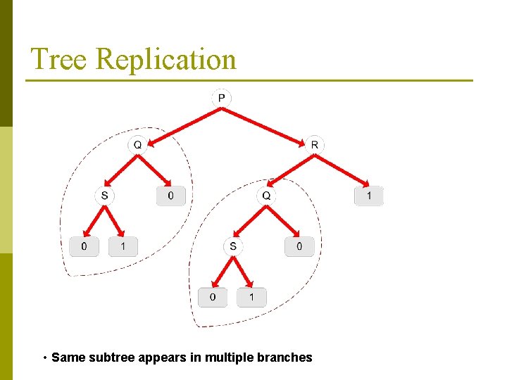 Tree Replication • Same subtree appears in multiple branches Tree Replication • Same subtree appears in multiple branches