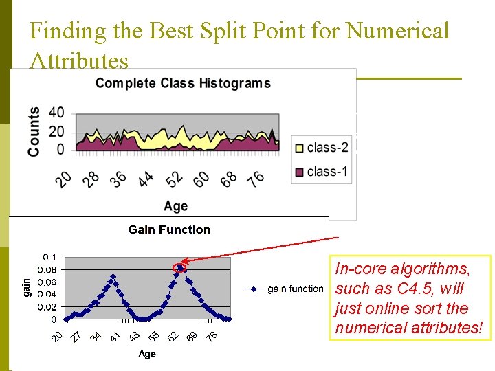 Finding the Best Split Point for Numerical Attributes The data comes from a IBM Finding the Best Split Point for Numerical Attributes The data comes from a IBM