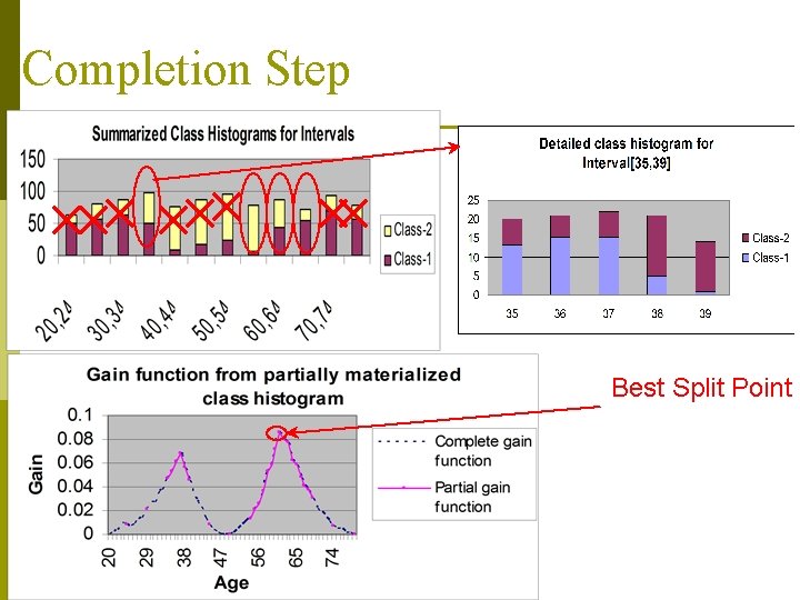 Completion Step Best Split Point 