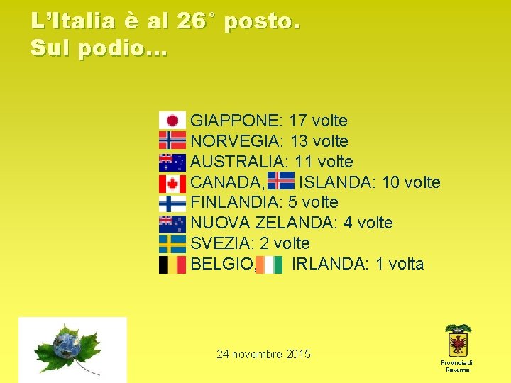 L’Italia è al 26° posto. Sul podio… GIAPPONE: 17 volte NORVEGIA: 13 volte AUSTRALIA: