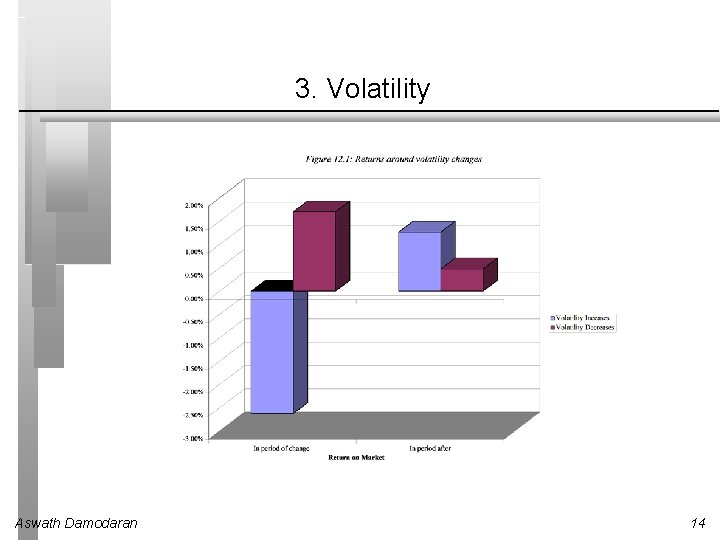 3. Volatility Aswath Damodaran 14 