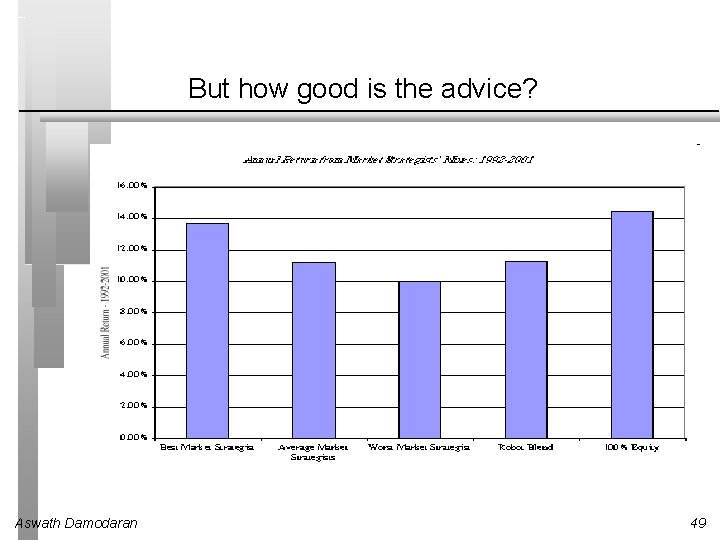 But how good is the advice? Aswath Damodaran 49 