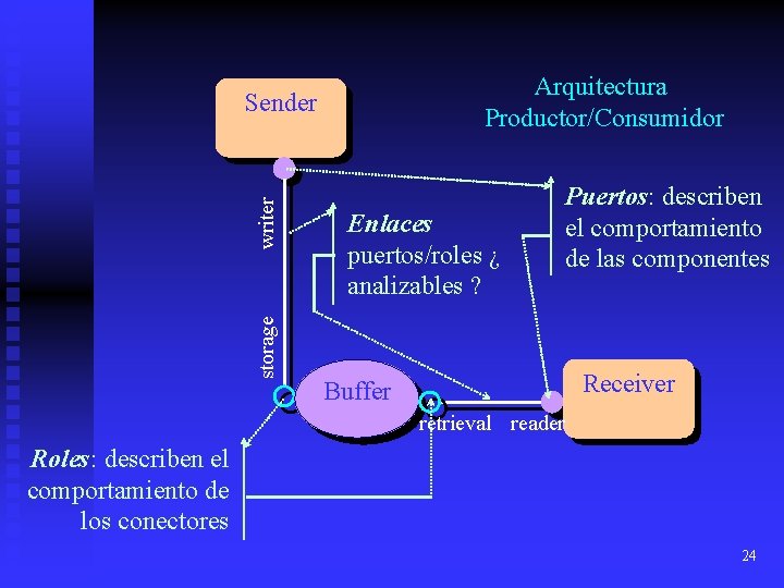 Arquitectura Productor/Consumidor storage writer Sender Enlaces puertos/roles ¿ analizables ? Puertos: describen el comportamiento Arquitectura Productor/Consumidor storage writer Sender Enlaces puertos/roles ¿ analizables ? Puertos: describen el comportamiento