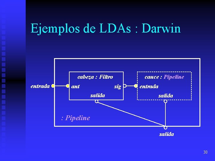 Ejemplos de LDAs : Darwin cabeza : Filtro entrada ant cauce : Pipeline sig