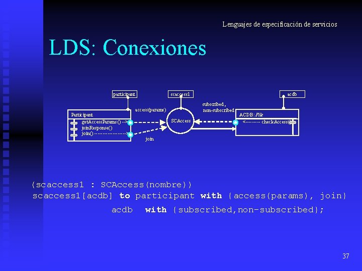 Lenguajes de especificación de servicios LDS: Conexiones participant Participant get. Access. Params() --> join. Lenguajes de especificación de servicios LDS: Conexiones participant Participant get. Access. Params() --> join.