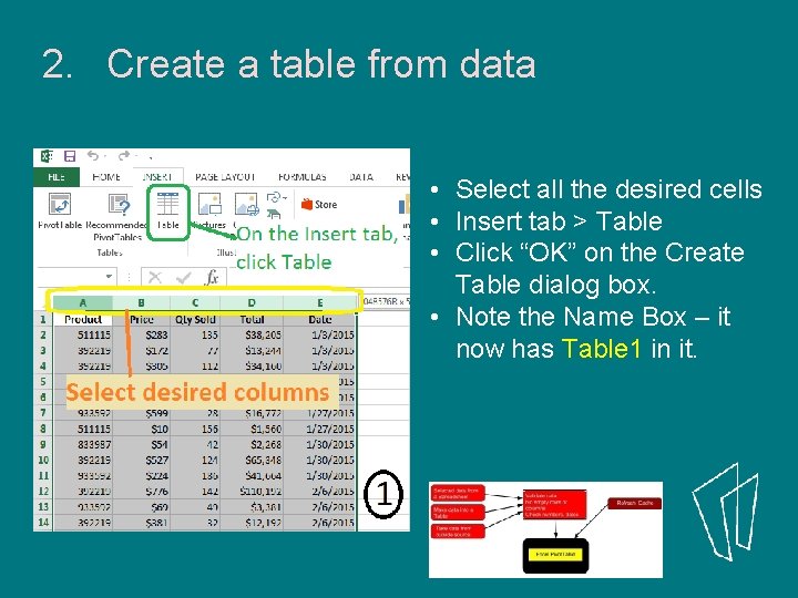 2. Create a table from data • Select all the desired cells • Insert