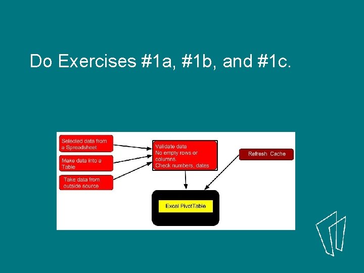 Do Exercises #1 a, #1 b, and #1 c. 