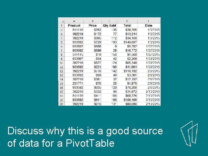 Discuss why this is a good source of data for a Pivot. Table 