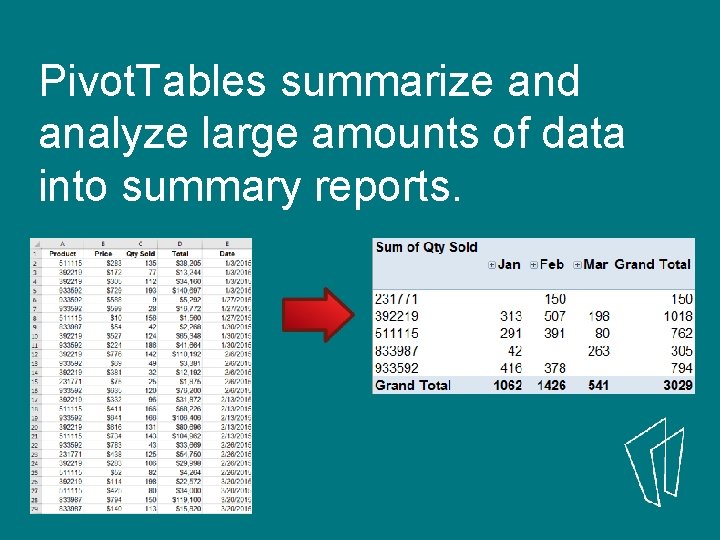 Pivot. Tables summarize and analyze large amounts of data into summary reports. 