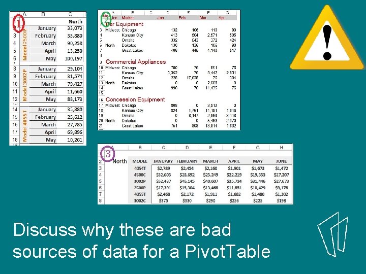 Discuss why these are bad sources of data for a Pivot. Table 