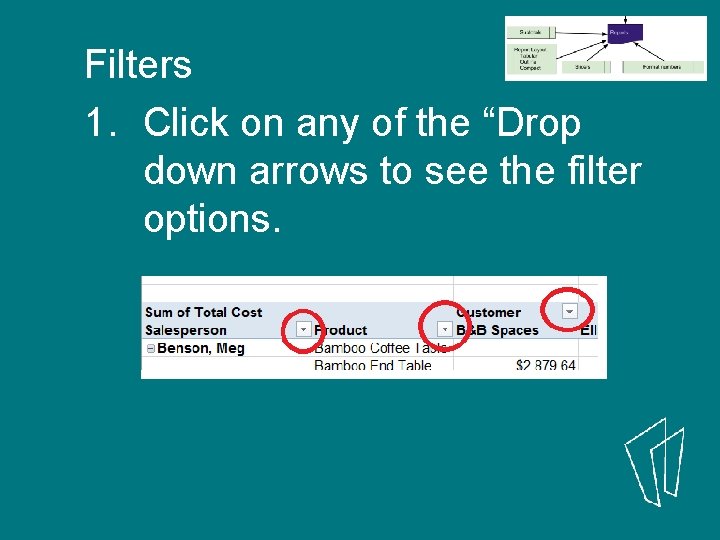 Filters 1. Click on any of the “Drop down arrows to see the filter