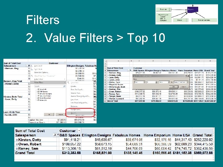 Filters 2. Value Filters > Top 10 