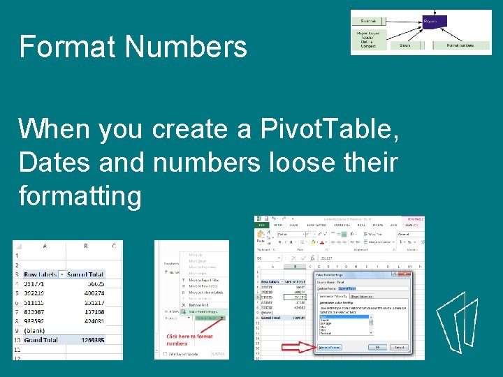 Format Numbers When you create a Pivot. Table, Dates and numbers loose their formatting