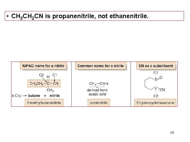  • CH 3 CH 2 CN is propanenitrile, not ethanenitrile. 14 