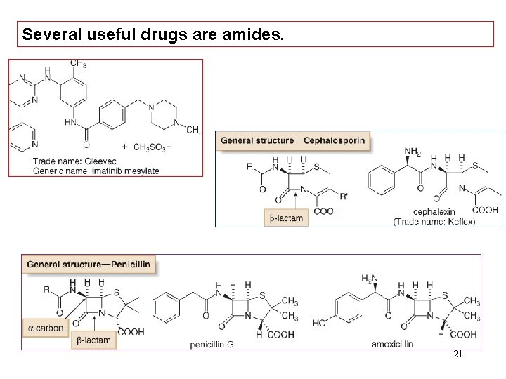 Several useful drugs are amides. 21 