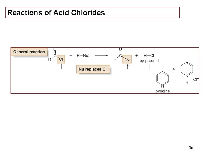 Reactions of Acid Chlorides 26 