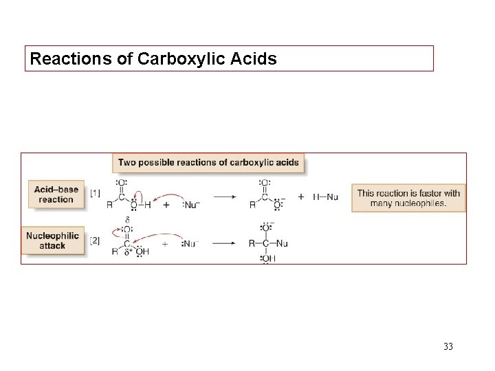 Reactions of Carboxylic Acids 33 