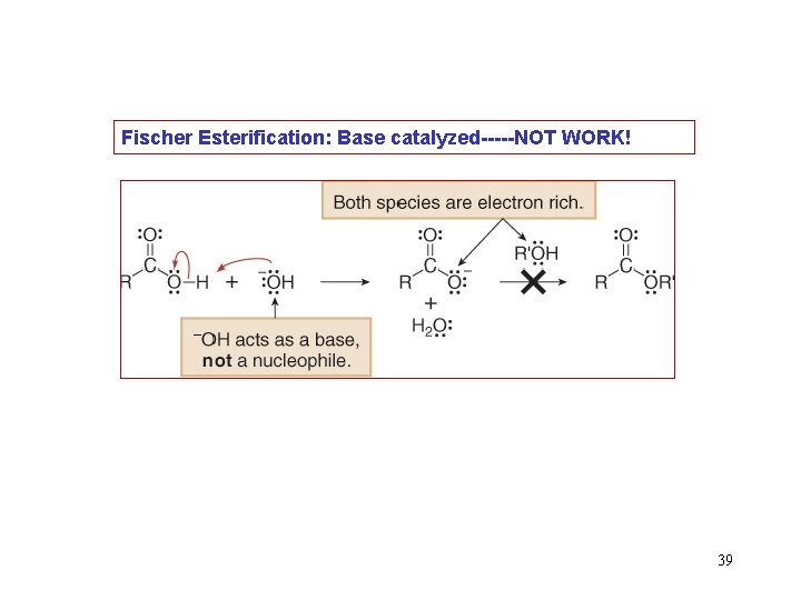 Fischer Esterification: Base catalyzed-----NOT WORK! 39 