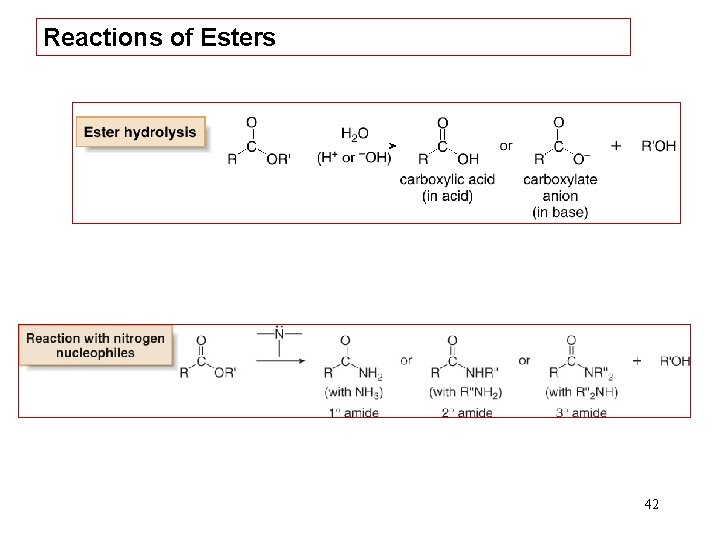 Reactions of Esters 42 