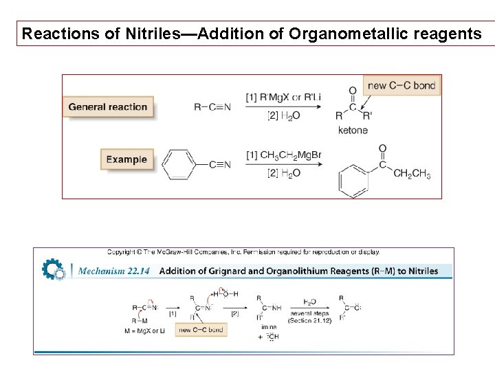 Reactions of Nitriles—Addition of Organometallic reagents 54 