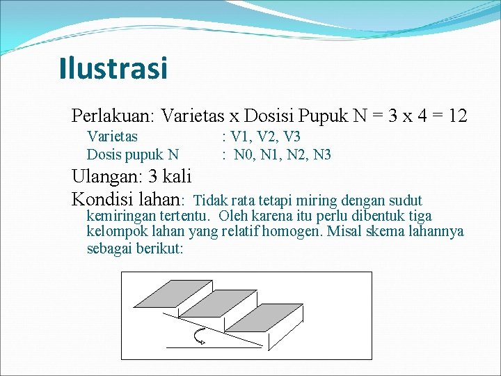 Ilustrasi Perlakuan: Varietas x Dosisi Pupuk N = 3 x 4 = 12 Varietas