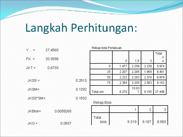 Langkah Perhitungan: Y… = 27. 4560 FK = 20. 9398 JKT = 0. 6733