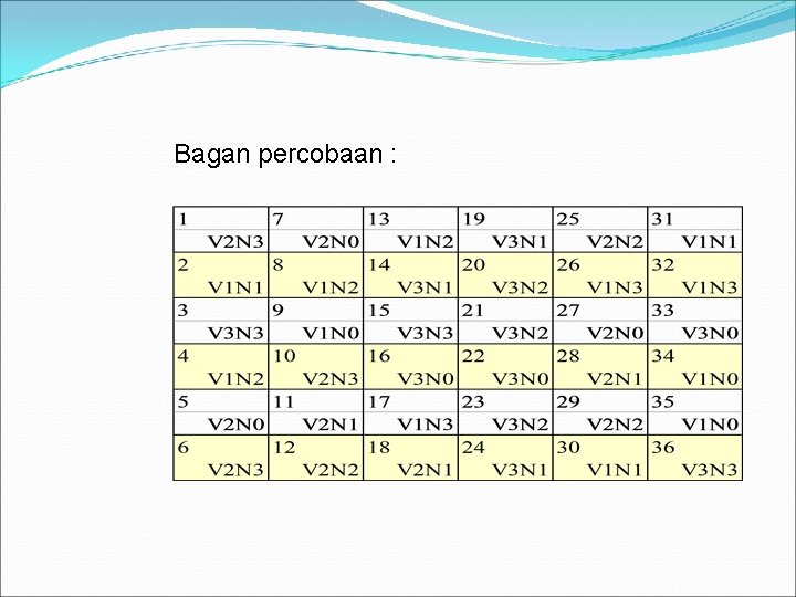 Bagan percobaan : 