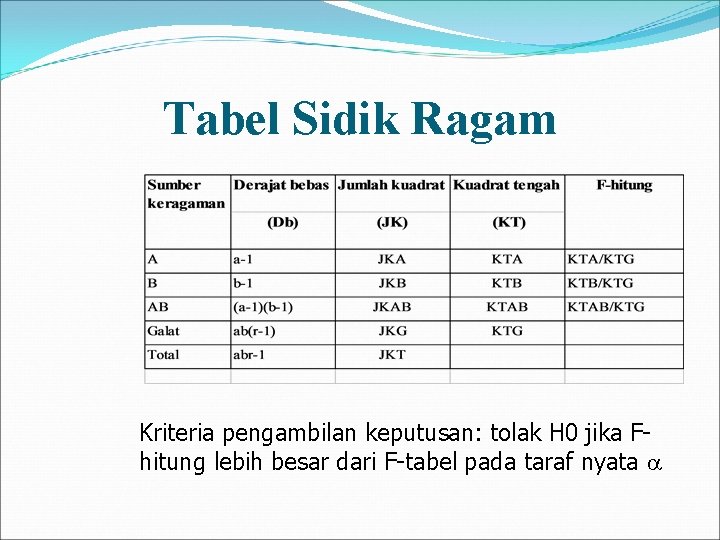 Tabel Sidik Ragam Kriteria pengambilan keputusan: tolak H 0 jika Fhitung lebih besar dari