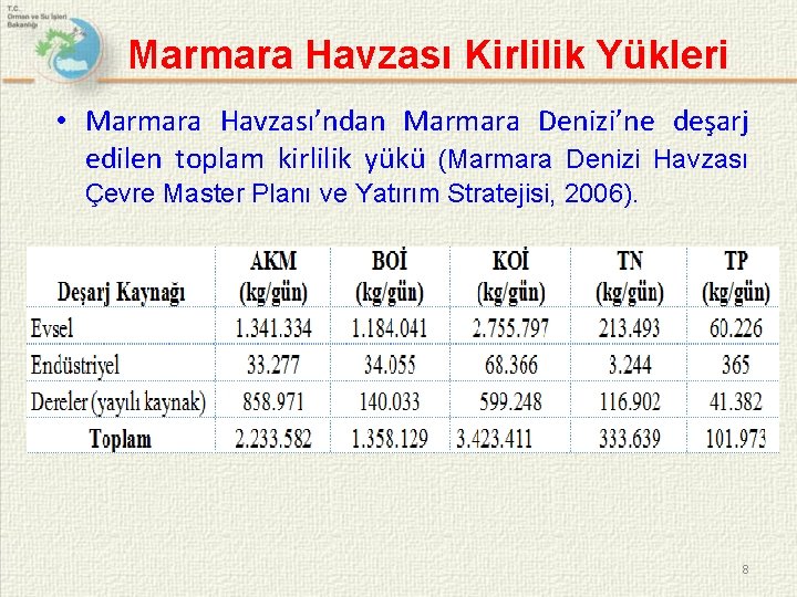 Marmara Havzası Kirlilik Yükleri • Marmara Havzası’ndan Marmara Denizi’ne deşarj edilen toplam kirlilik yükü