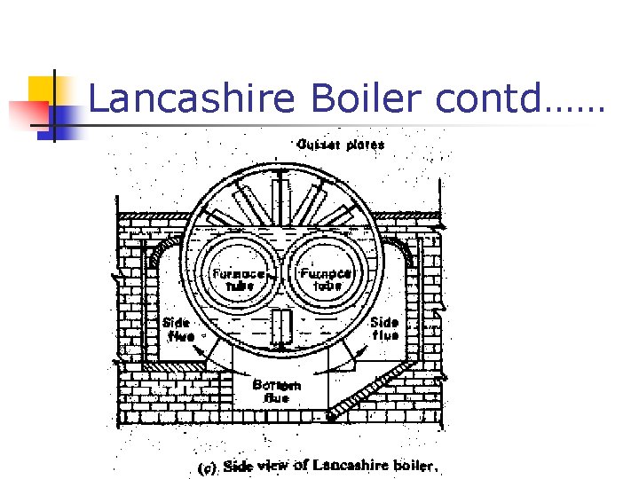 Lancashire Boiler contd…… 