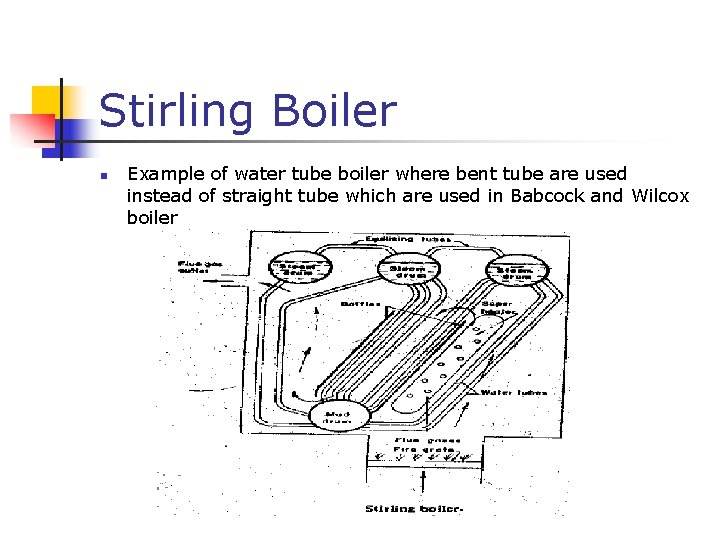 Stirling Boiler n Example of water tube boiler where bent tube are used instead