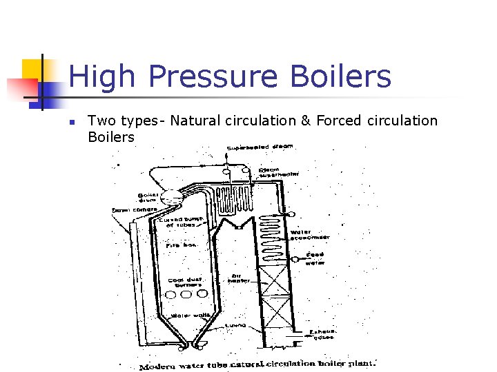 High Pressure Boilers n Two types- Natural circulation & Forced circulation Boilers 