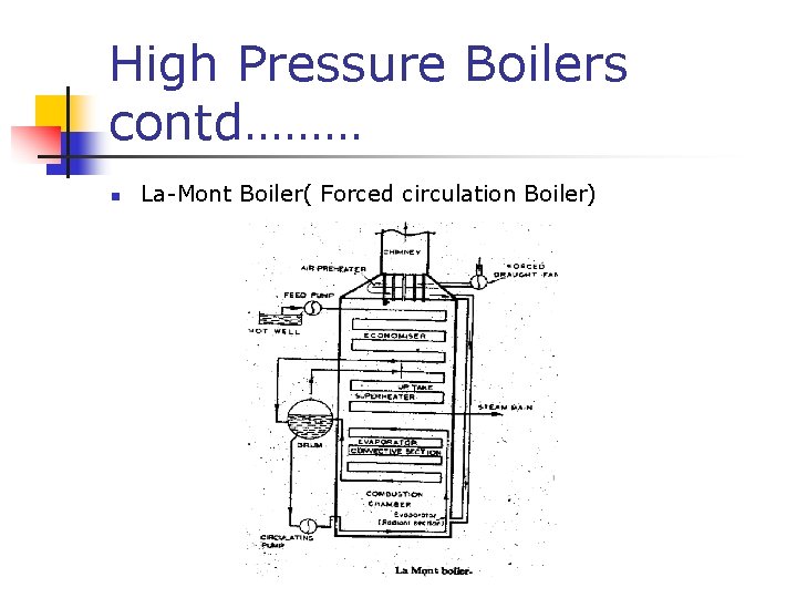 High Pressure Boilers contd……… n La-Mont Boiler( Forced circulation Boiler) 