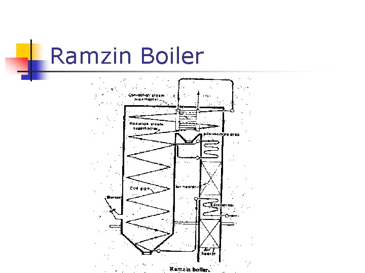 Ramzin Boiler 