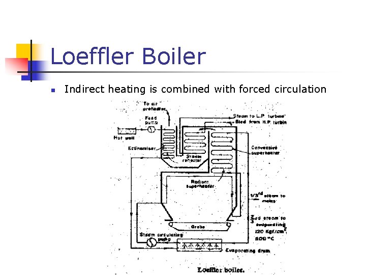 Loeffler Boiler n Indirect heating is combined with forced circulation 