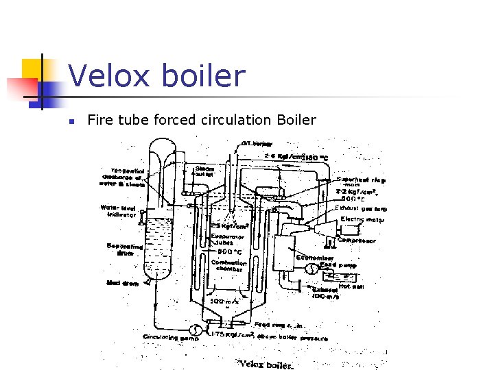 Velox boiler n Fire tube forced circulation Boiler 