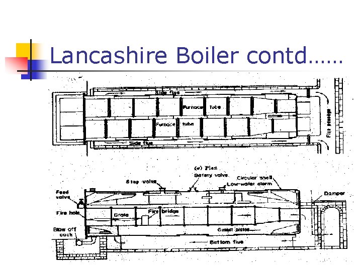 Lancashire Boiler contd…… 