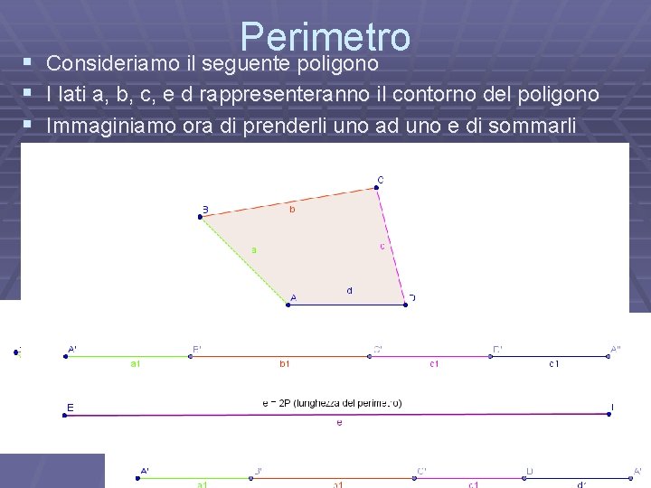 Perimetro § Consideriamo il seguente poligono § I lati a, b, c, e d