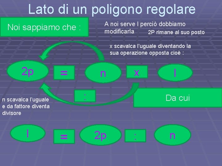 Lato di un poligono regolare A noi serve l perciò dobbiamo modificarla 2 P