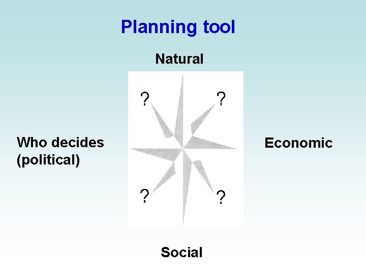 Planning tool Natural Who decides (political) Economic Social 