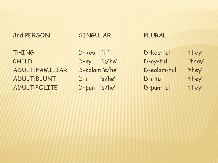 3 rd PERSON SINGULAR PLURAL THING CHILD ADULT: FAMILIAR ADULT: BLUNT ADULT: POLITE D-kes