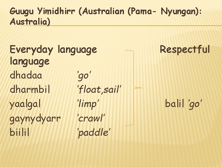 Guugu Yimidhirr (Australian (Pama- Nyungan): Australia) Everyday language dhadaa ‘go’ dharmbil ‘float, sail’ yaalgal