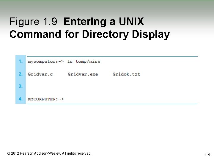 Figure 1. 9 Entering a UNIX Command for Directory Display 1 -10 © 2012