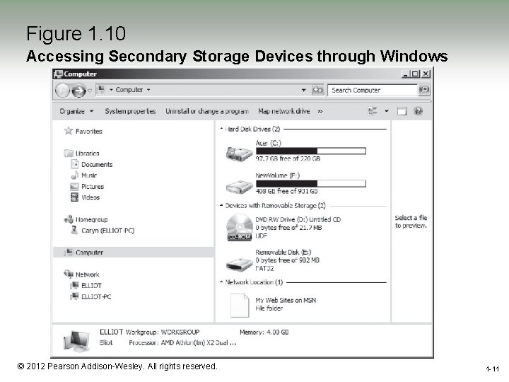 Figure 1. 10 Accessing Secondary Storage Devices through Windows 1 -11 © 2012 Pearson