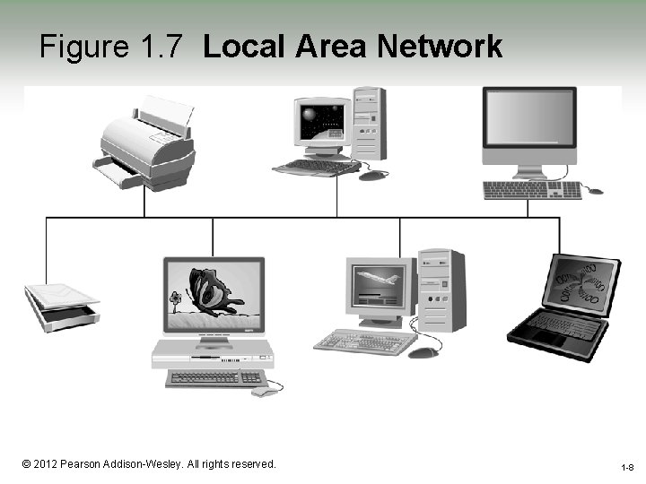 Figure 1. 7 Local Area Network 1 -8 © 2012 Pearson Addison-Wesley. All rights