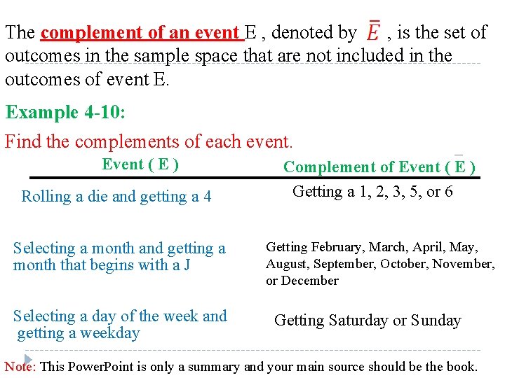 The complement of an event E , denoted by , is the set of