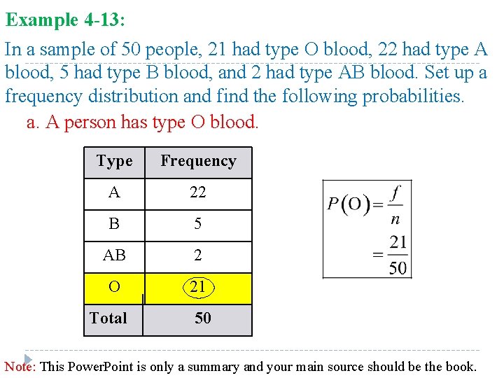 Example 4 -13: In a sample of 50 people, 21 had type O blood,