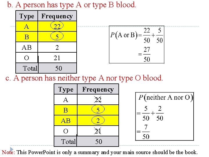 b. A person has type A or type B blood. Type A B AB