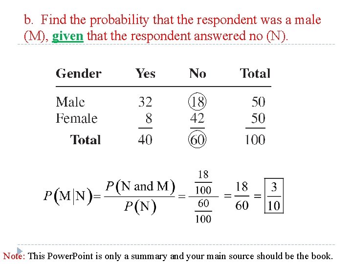 b. Find the probability that the respondent was a male (M), given that the b. Find the probability that the respondent was a male (M), given that the